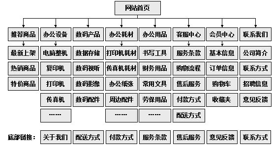 潜山市网站建设,潜山市外贸网站制作,潜山市外贸网站建设,潜山市网络公司,助你快速提升网站用户体验的4个SEO技巧