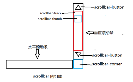 潜山市网站建设,潜山市外贸网站制作,潜山市外贸网站建设,潜山市网络公司,深圳网站建设教你如何自定义滚动条样式或者隐藏