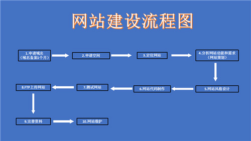 潜山市网站建设,潜山市外贸网站制作,潜山市外贸网站建设,潜山市网络公司,深圳网站建设的流程。